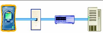 Fluke Networks:һ