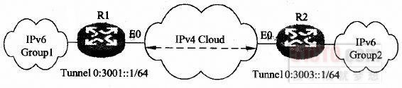 ԽIPv6ͨ