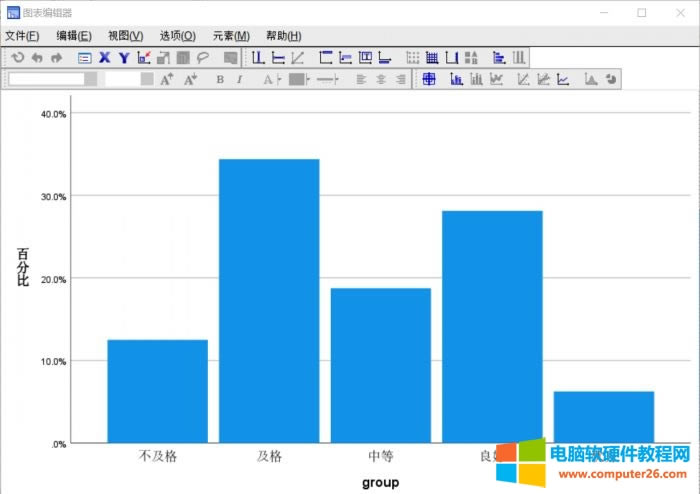 ʹSPSS Statisticsͼ