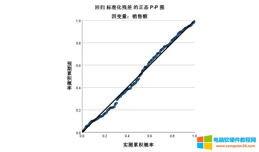 вP-Pͼ