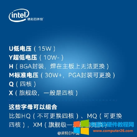 Intel-mobile-CPU-suffix-2