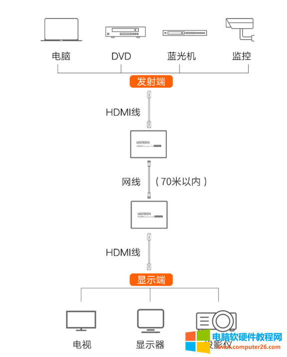 HDMI߶޷ʹãͨ