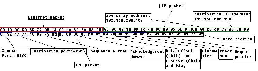 ץTCPֹⱾվ