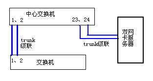 ù-TRUNKܵӦþվ