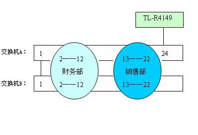 ù-Web SmartͽIEEE 802.1Q VLANӦʵվ