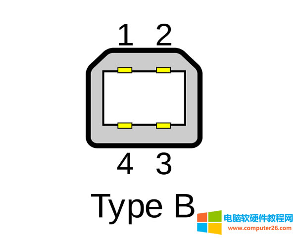 ǲǻû˵Type-AType-BӿڣôType-Cӿˣ