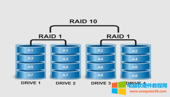 \RAID0 vs RAID1 vs RAID5 vs RAID6 vs RAID10:RAIDʺ\5