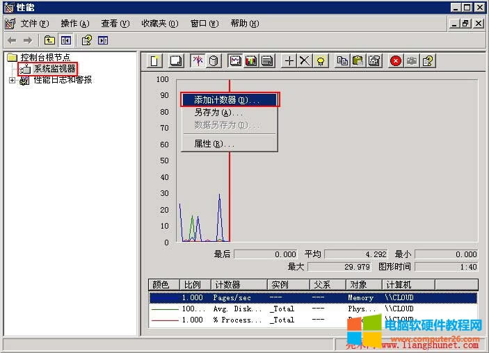 Windows Server 2003 鿴iis