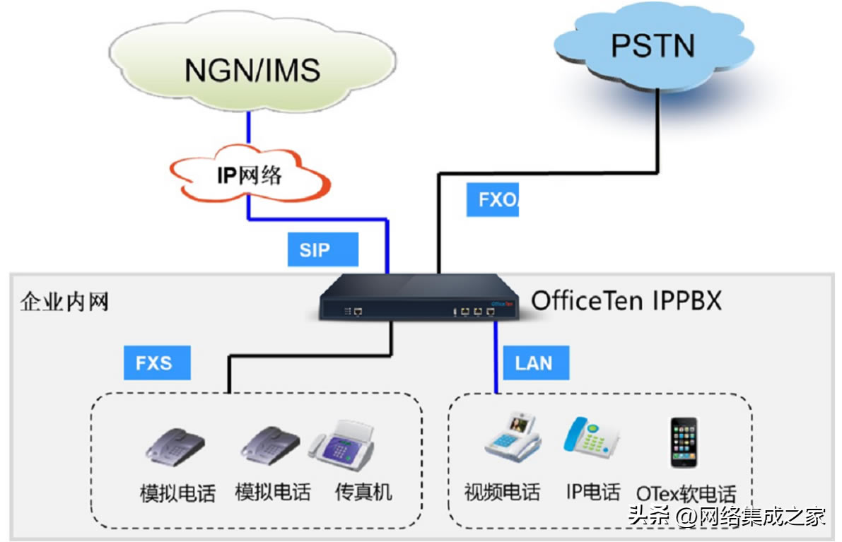 ˽PBX绰ϵͳеļ