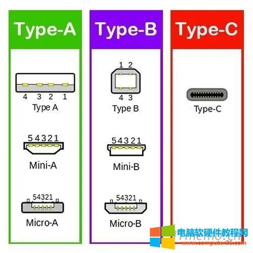 usbӿͼ