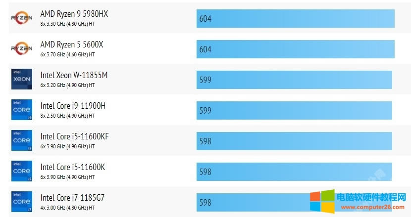 IntelӢضCore i9-11900Hּܷ