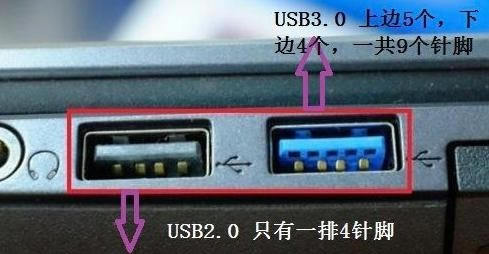 usb2.03.0ʲô