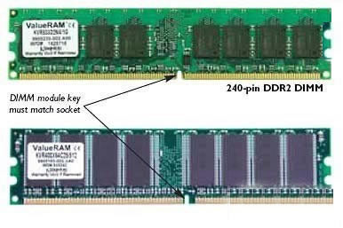 DDRDDR2DDR3