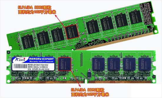 DDRDDR2DDR3