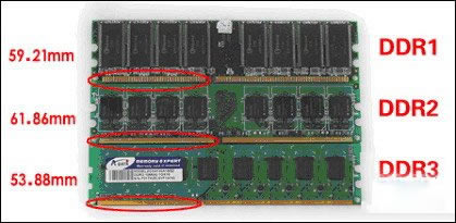 DDRDDR2DDR3