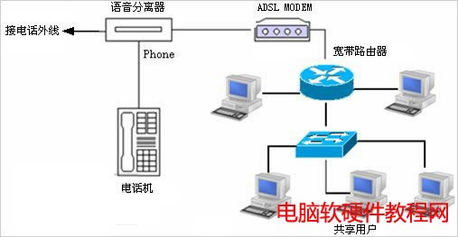 ADSL