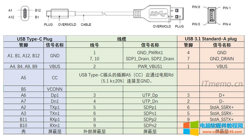 usb3.0/3.1תtypecӿڽͼϸ˵