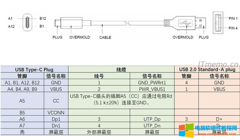 USB Type-Cӿڽͼusbתtypec߷