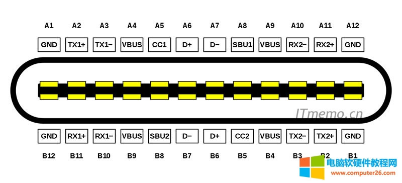 type-cӿڶ˵Type-CӿڽͼƬϸ˵