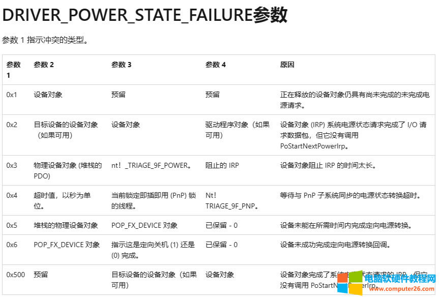 0x9F:DRIVER_POWER_STATE_FAILURE˵ؽ