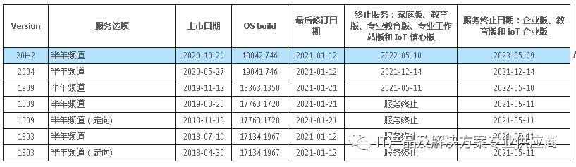 װWINDOWS10 Ҫ˽һЩϢ