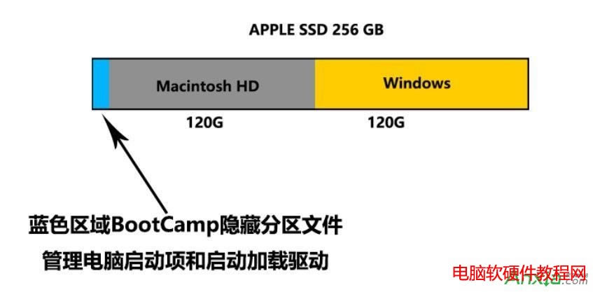 win10,win10װ,MacװWin10̳,mac win10 ̳