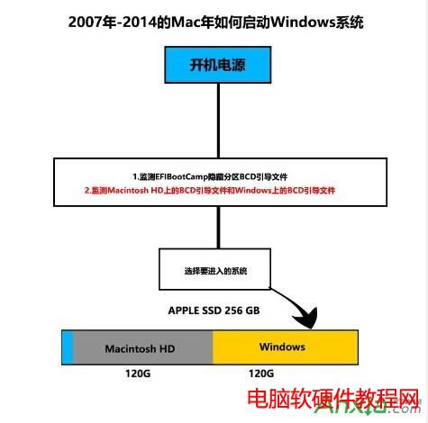 win10,win10װ,MacװWin10̳,mac win10 ̳