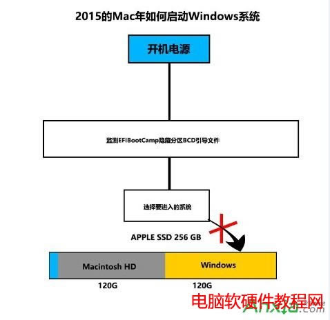 win10,win10װ,MacװWin10̳,mac win10 ̳