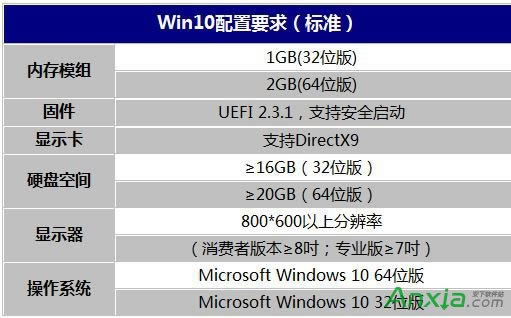 Windows10ϵͳƼҪ