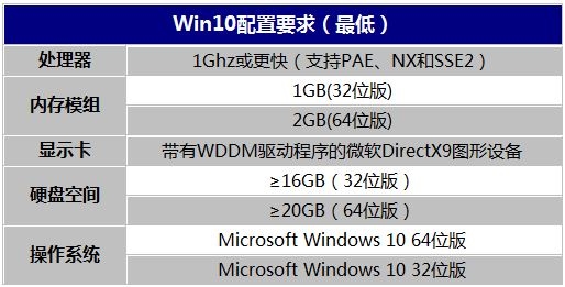 װWin10裿΢һ