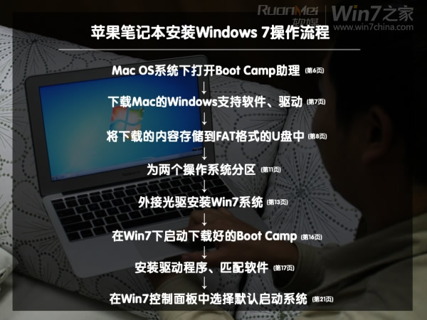 macbook airװwin7˫ϵͳ