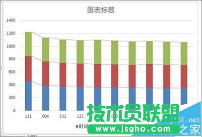 Excel2013ͼеϵô?