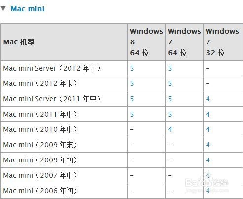 Mac Ṵװwindows788.1