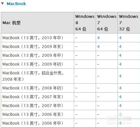 Mac Ṵװwindows788.1