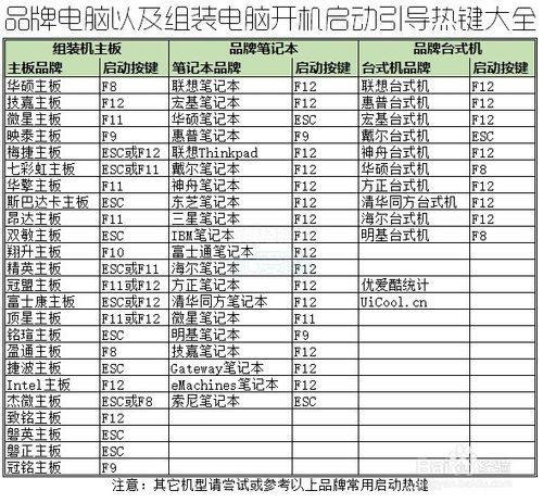 uװϵͳbios UװWindows8.1