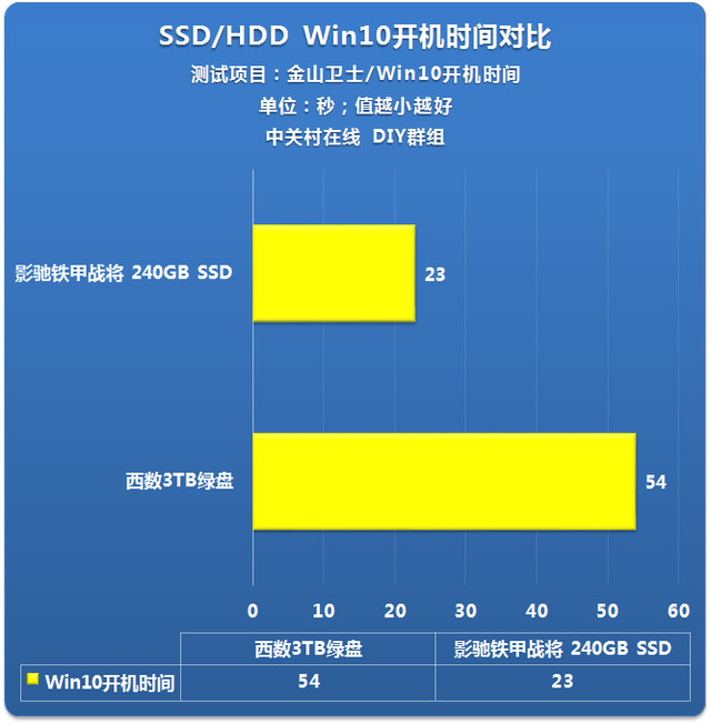 ssd̬ӲװWin10רҵͼĽ̳ 