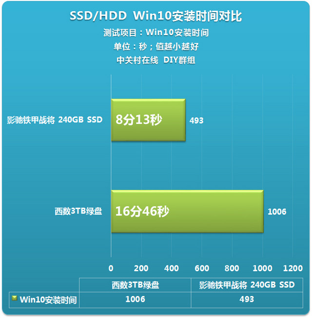 ssd̬ӲװWin10רҵͼĽ̳ 