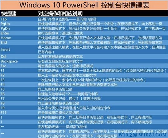 Win10 powershell ݼܣ