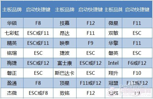 UװWin7ϵͳ̳