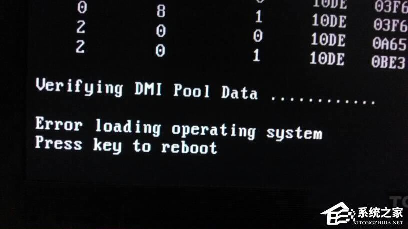 XPϵͳʾVerifying DMI Pool Dataν