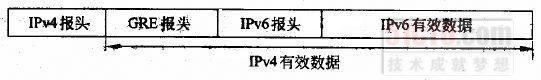 ԽIPv6ͨ