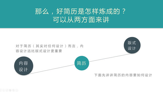 3秒打动HR——专业的简历设计教学ppt模板,通用模板 - 本站