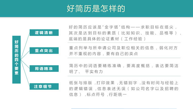 3秒打动HR——专业的简历设计教学ppt模板,通用模板 - 本站