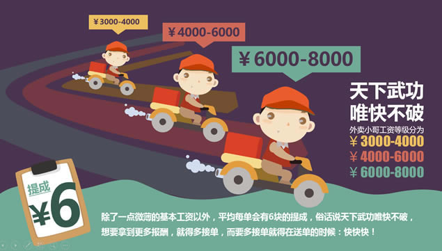你好 你点的外卖到了——外卖数据报告ppt模板,行业模板 - 本站