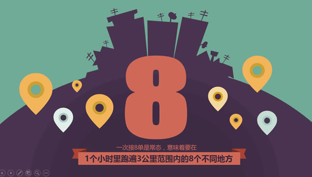 你好 你点的外卖到了——外卖数据报告ppt模板,行业模板 - 本站