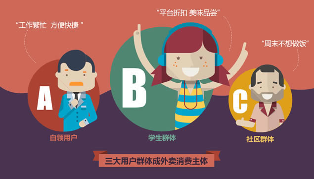 你好 你点的外卖到了——外卖数据报告ppt模板,行业模板 - 本站