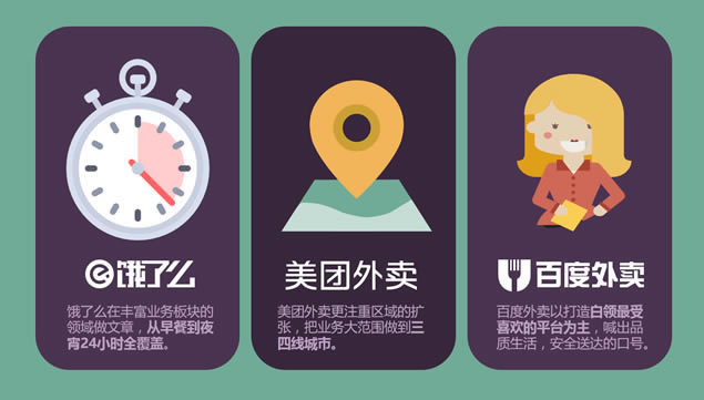 你好 你点的外卖到了——外卖数据报告ppt模板,行业模板 - 本站