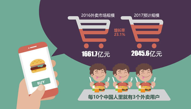 你好 你点的外卖到了——外卖数据报告ppt模板,行业模板 - 本站