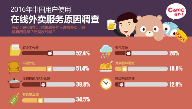 你好 你点的外卖到了——外卖数据报告ppt模板,行业模板 - 本站