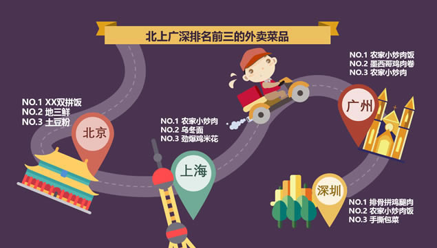 你好 你点的外卖到了——外卖数据报告ppt模板,行业模板 - 本站
